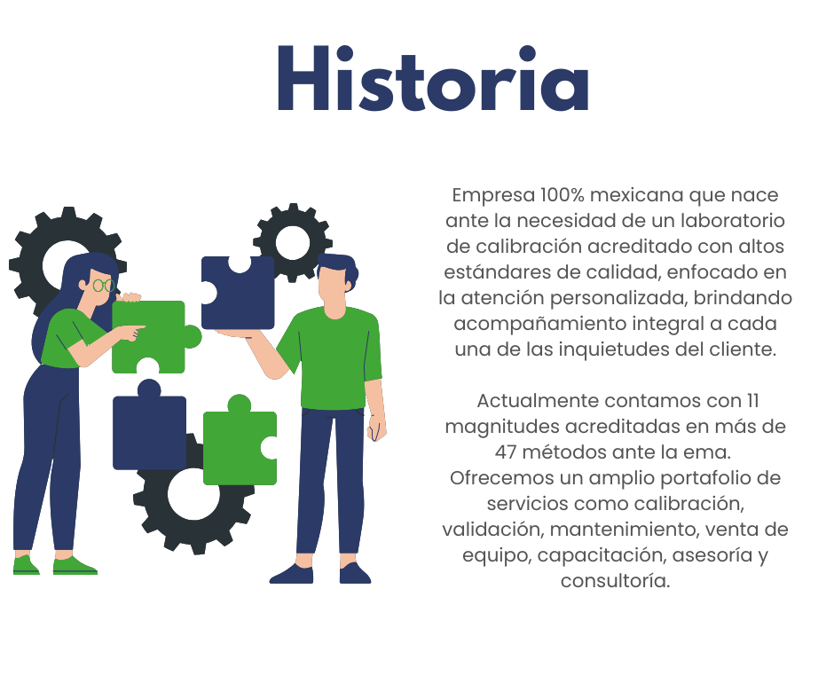 historia Lace Calibración
