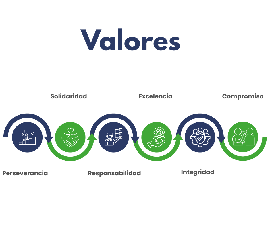 Valores Lace Calibración